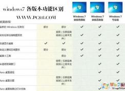 Win7汾Win7ͥ桢Win7רҵ桢Win7콢桢Win7ҵ