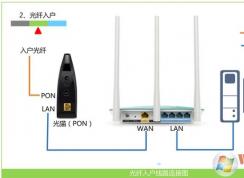 Win7ô·Win7콢氲װ·