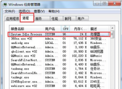 Win7ϵͳsystem idle processʲộSystem Idle Processռڴô죿