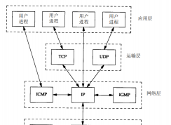 Win7ϵͳβ鿴UDPЭ״̬