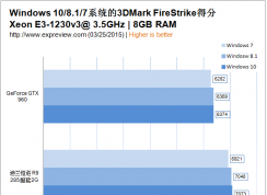 win7/win8/win10Ϸĸ죿