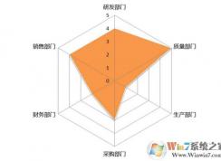 Excel表格中制作雷达图表的方法