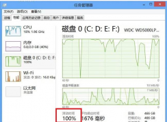 win10磁盘占用100%怎么办？为什么win10磁盘会使用百分之百？