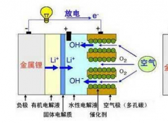 什么是完全循环充电？锂电池完全循环充电对电池真的有好处吗？