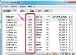 Win7PIDôʾ