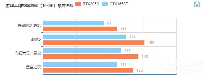 GTX1660TiϷ֡ʲο