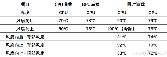 CPU风扇安装方向图（如何安装塔式CPU风扇）图片