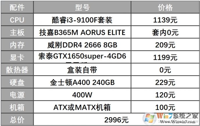 2020年2000元—3000元电脑配置玩高端动作游戏!