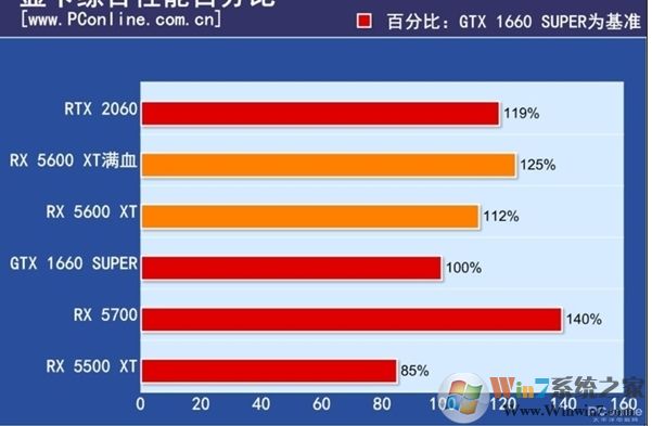 AMD 5600XT显卡如何升级BIOS大副提高性能