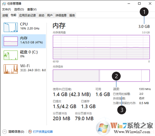 Win10ôڴʹ鿴ڴʹͼ