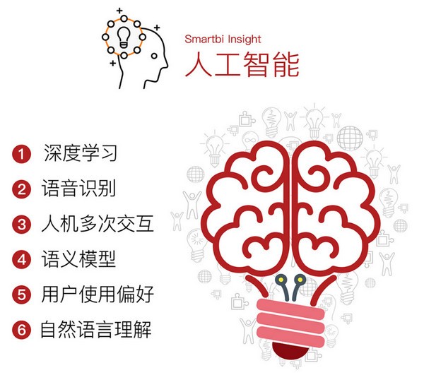 ˼شݷ(Smartbi Insight)