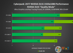 英伟达发布NVIDIA 460.79显卡驱动(附下载):全力优化《赛博朋克2077》