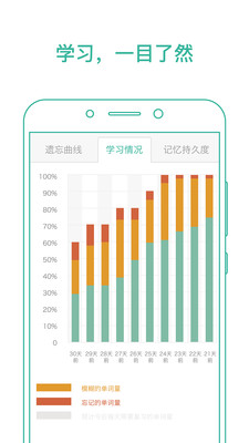 墨墨背单词APP下载|墨墨背单词手机客户端 V3.8.81安卓版