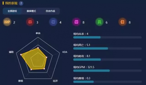 09电竞平台 V2.1.2