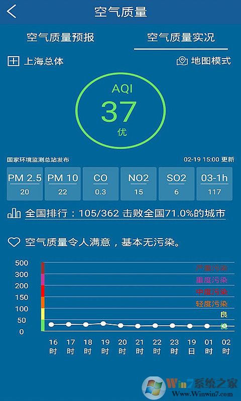 上海知天气