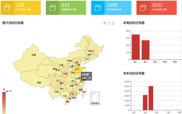 泛微OA办公e-office V10.0 官方版