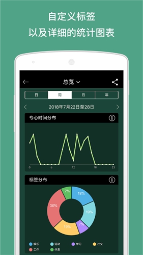 forest专注森林APP