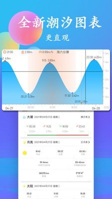 潮汐表(潮汐变化查询)