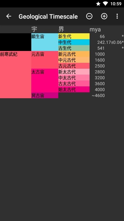 地质年代表APP
