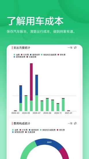 小熊油耗APP