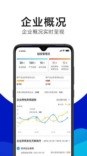 绿金系统APP(企业环保生产小助手)