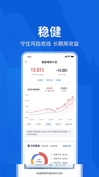 理财魔方APP