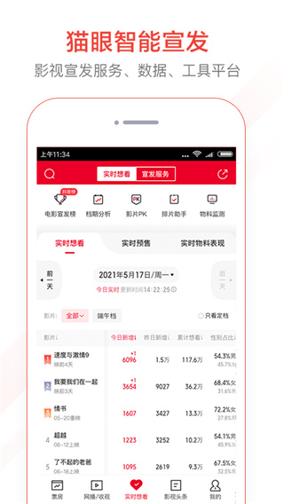 猫眼专业版app