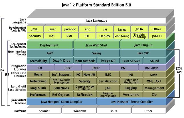 JRE（Sun Java SE Runtime Environment ）截图