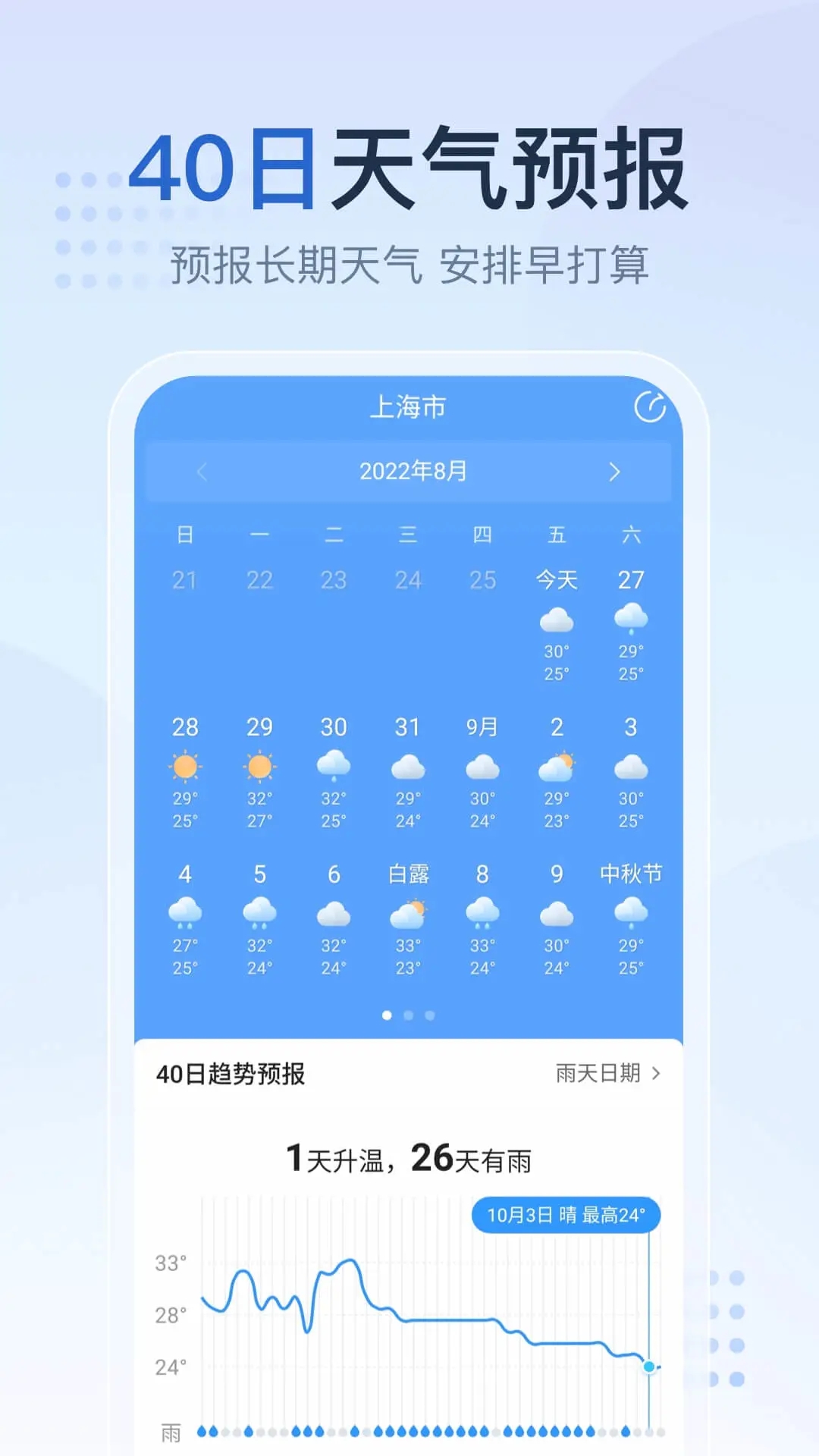 2345天气预报APP(2345天气王)