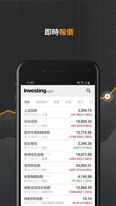 英为财情(Investing)2024最新版