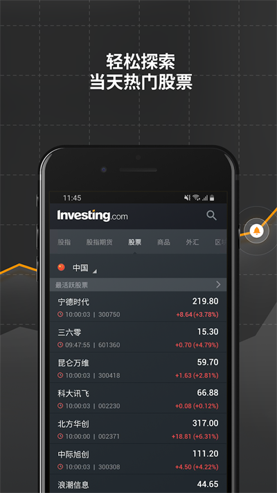 英为财情(Investing)2024最新版