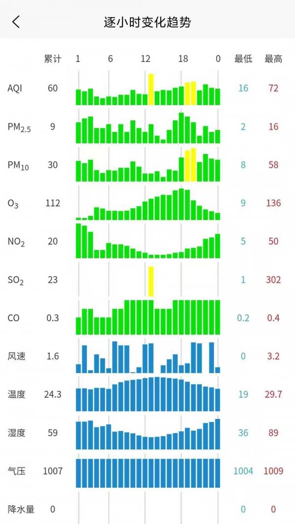 慧聚大气天气预报