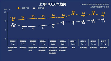 知心天气在线天气预报