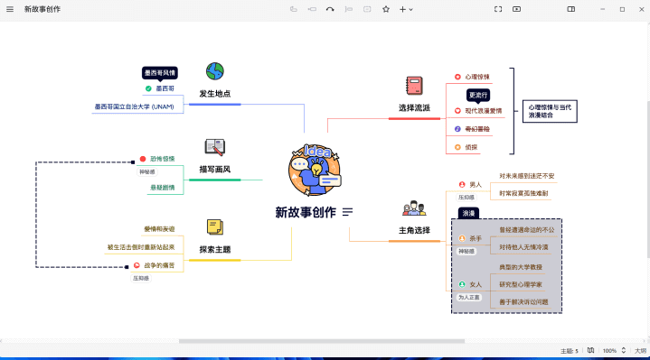 XMind(大量免费主题)