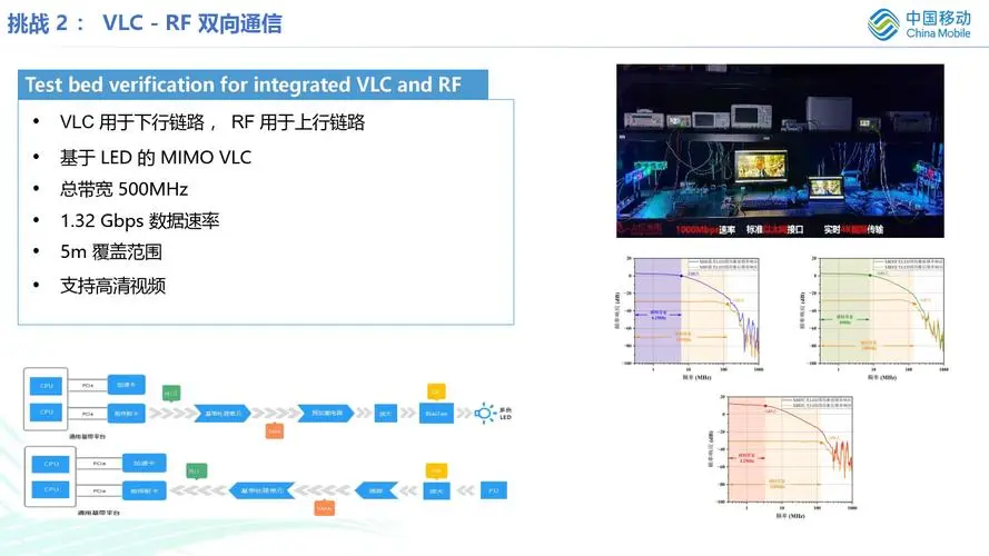 VLC多媒体播放