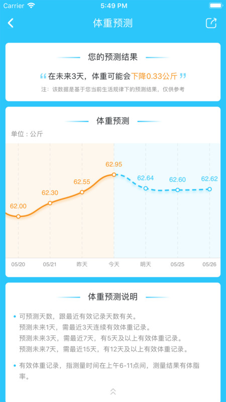 轻牛健康2024最新版