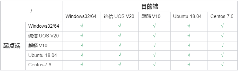 天翼云电脑同步工具