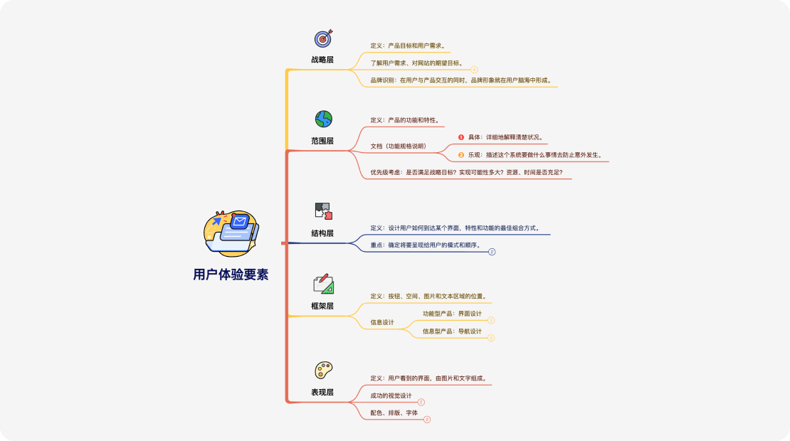 Xmind电脑版