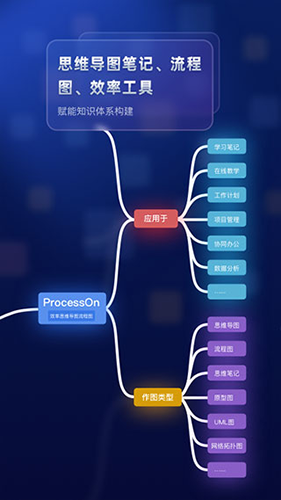 rocessOn手机官方版