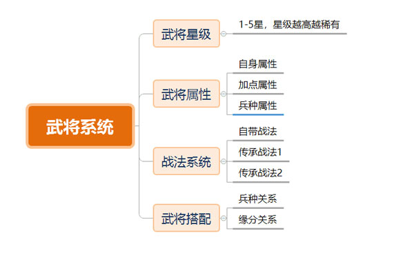 三国志战略版安卓版