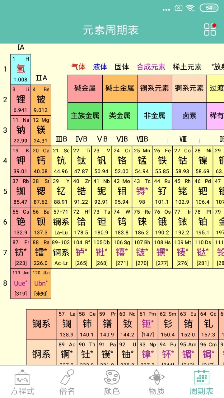 化学方程式2024