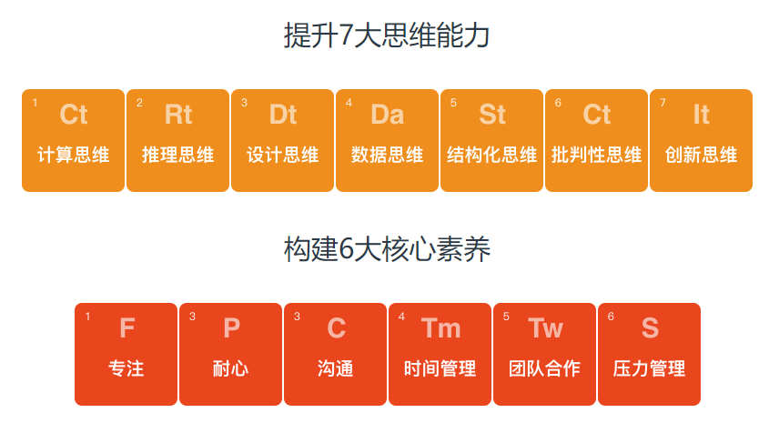 妙小程Scratch图形化编程