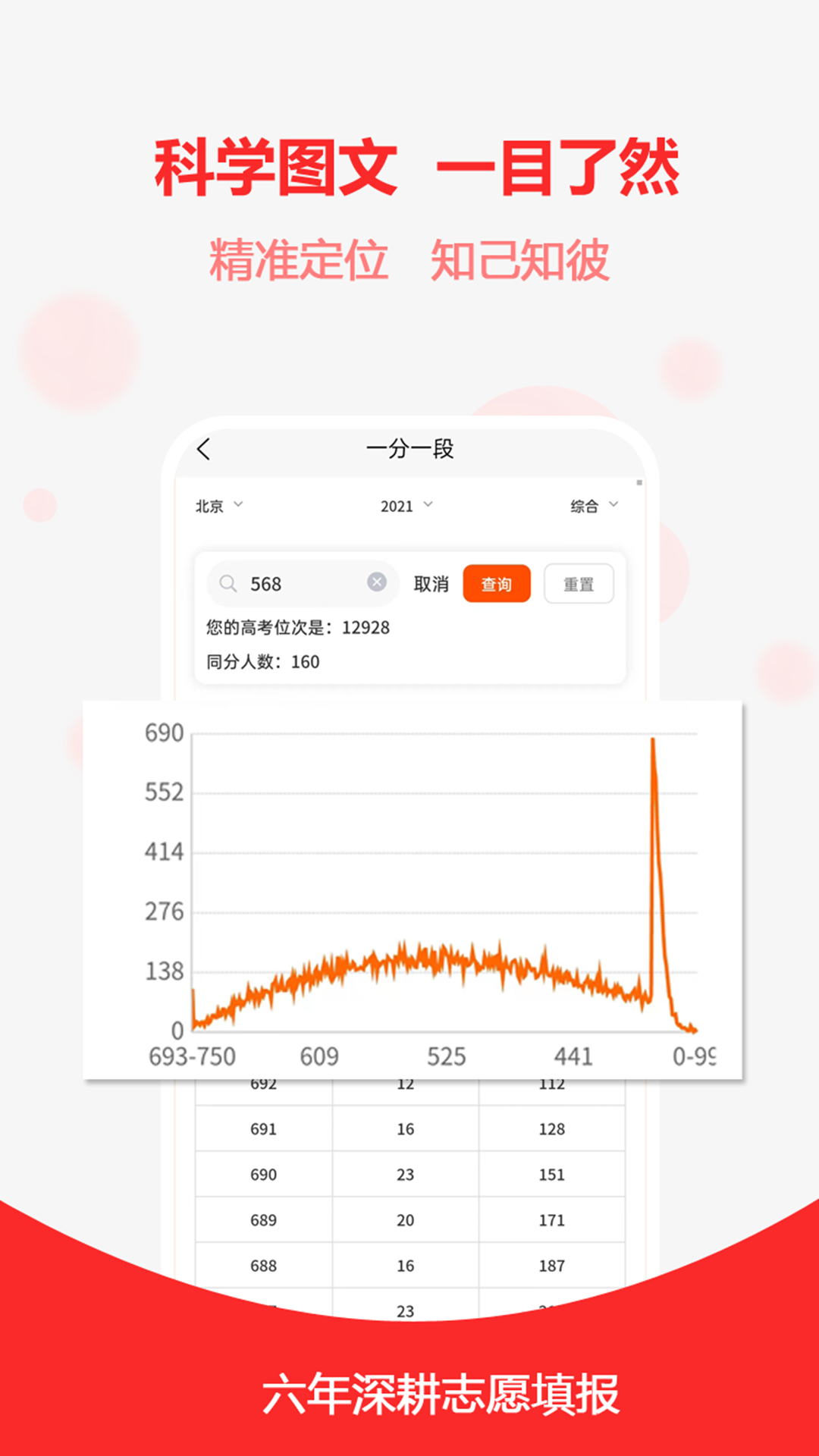 高考志愿之家2024最新版APP