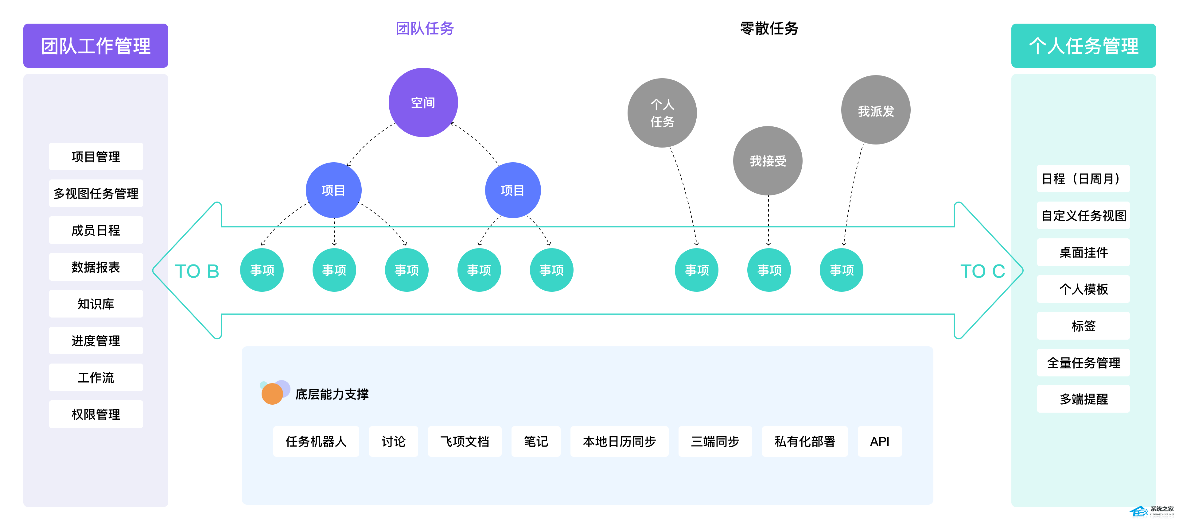 飞项电脑版