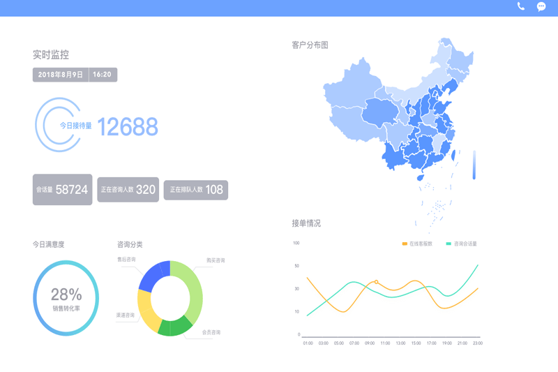 网易七鱼标准版