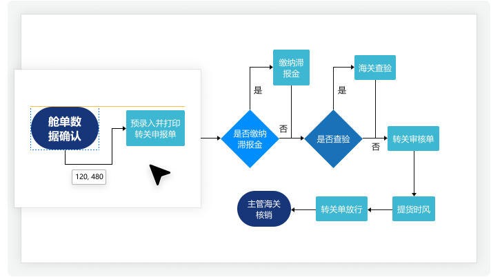 迅捷流程图电脑版