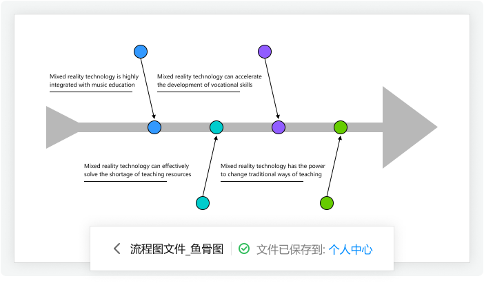 迅捷流程图电脑版