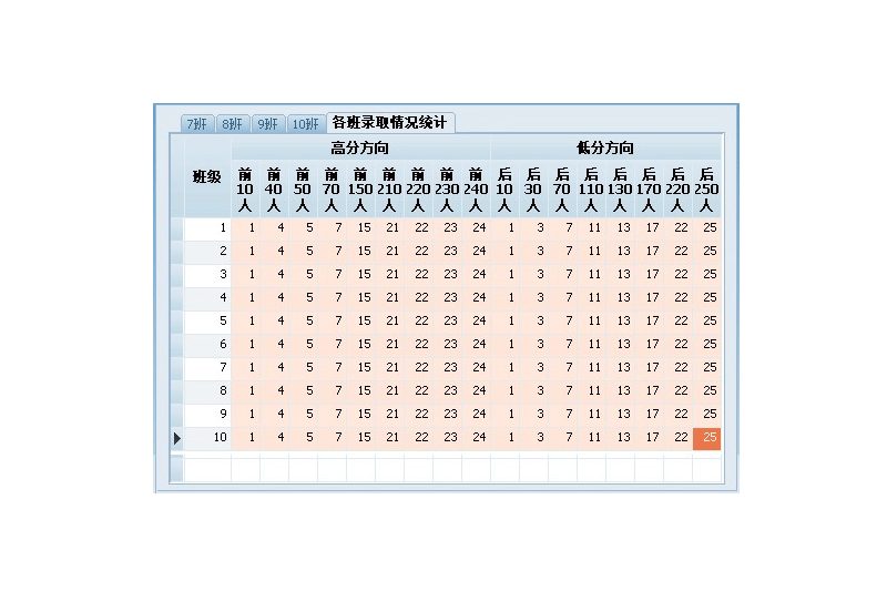 jFB精良分班软件