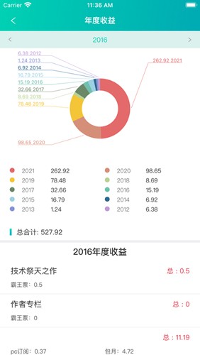 晋江写作助手官方APP