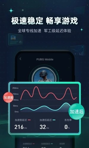 迅游手游加速器安卓APP